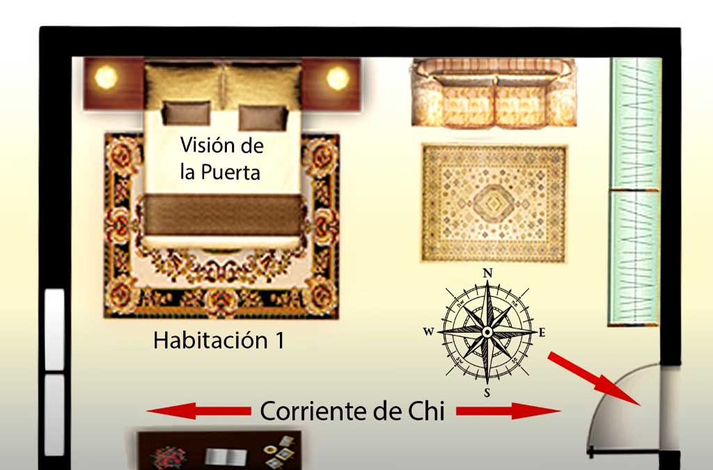 diagrama del dormitorio con cama orientada de acuerdo con puntos cardinales