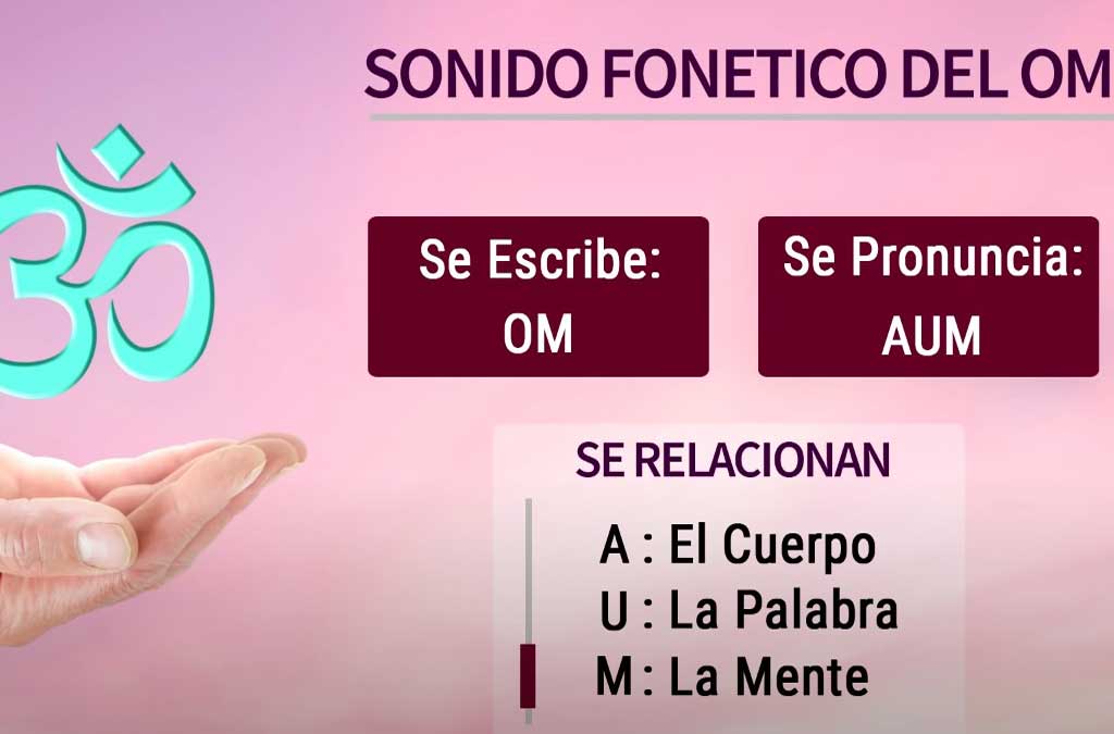 Las 3 letras que forman el sonido del Mantra Om