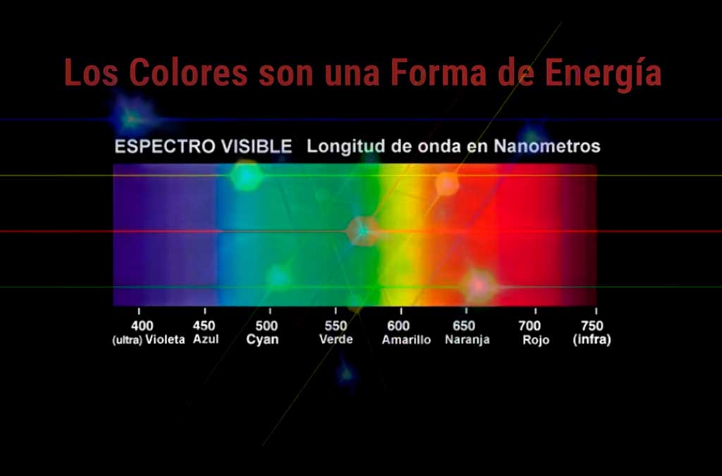 colores energia feng shui