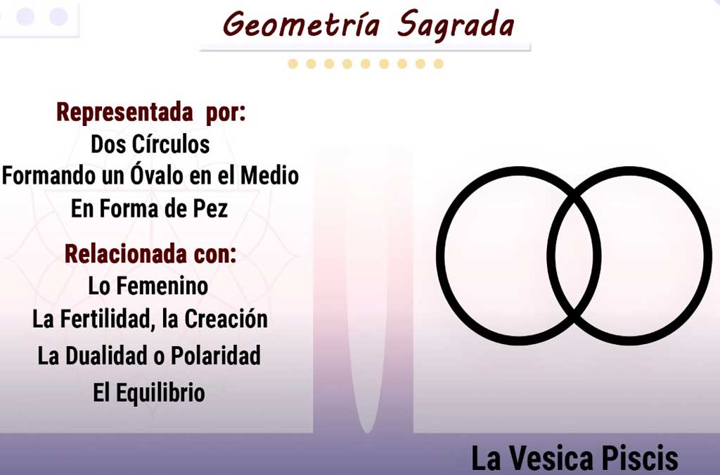 vesica piscis en la flor de la vida