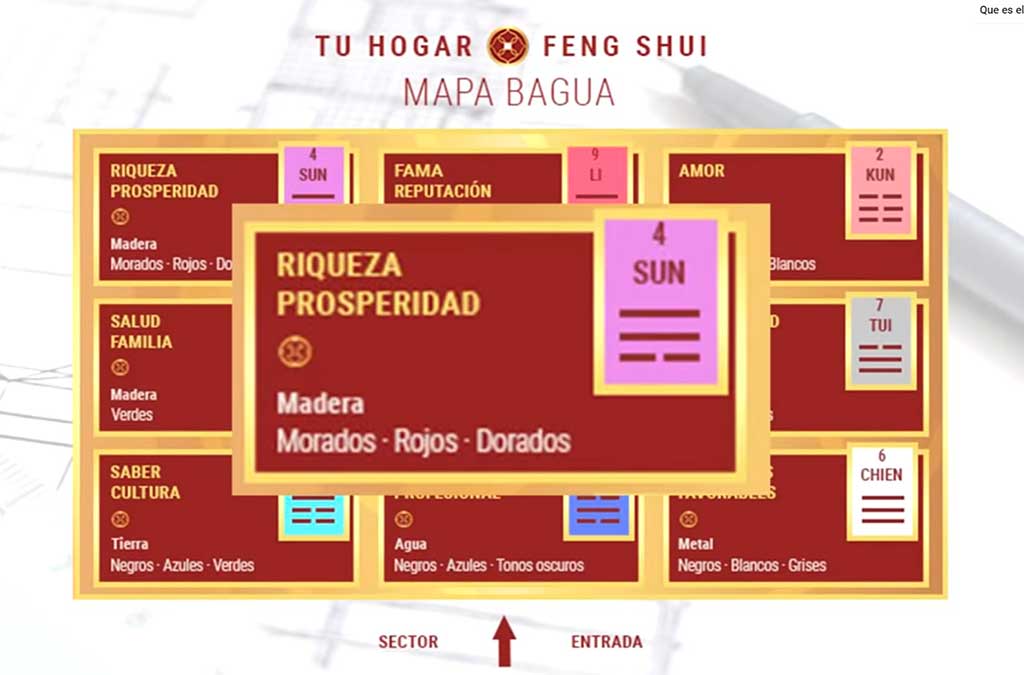 mapa bagua de la prosperidad