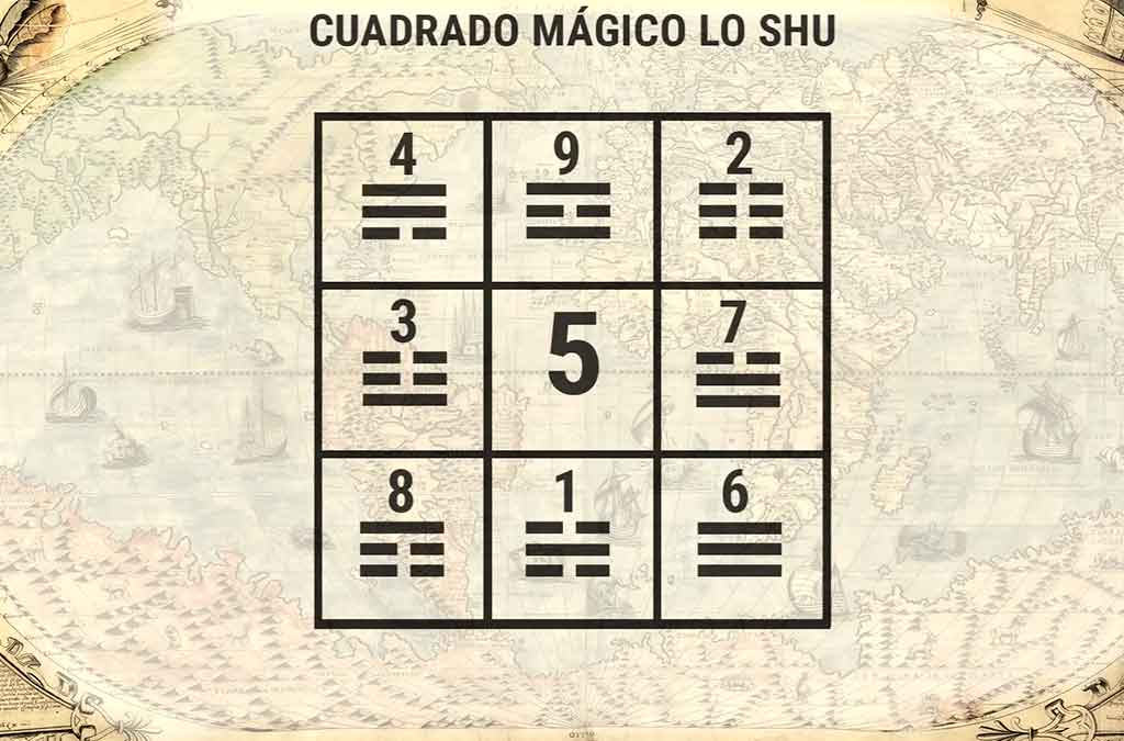 los 8 trigramas del i shing