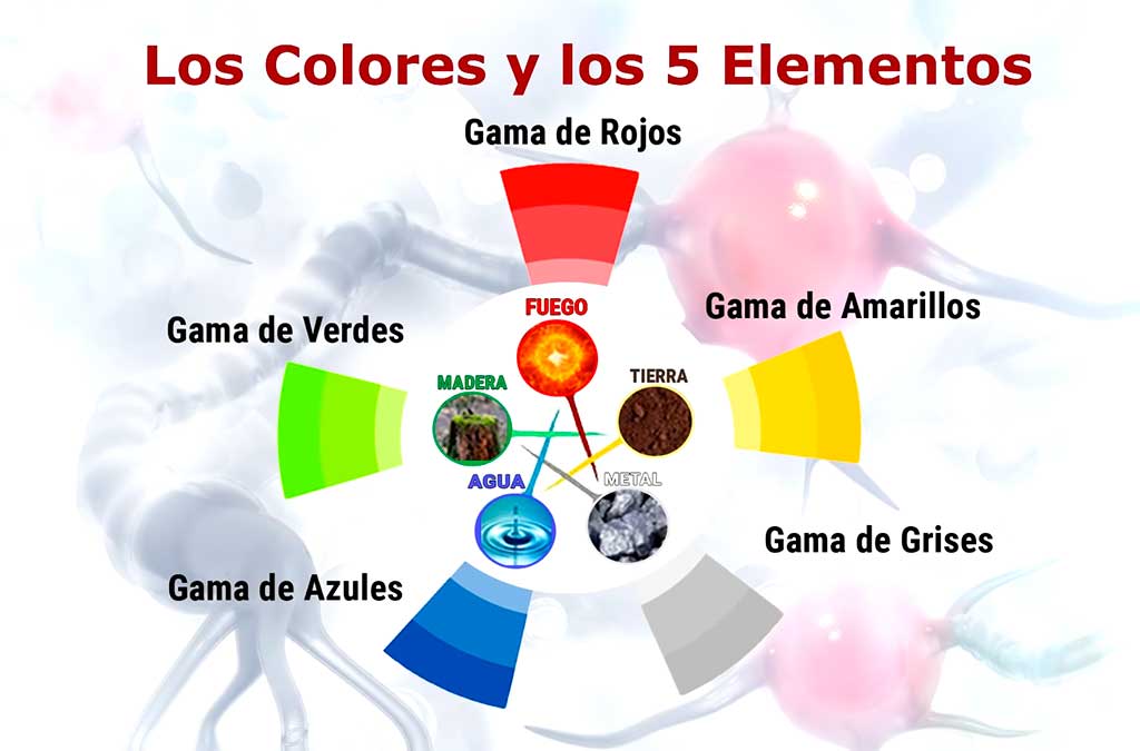 colores cinco elementos feng shui