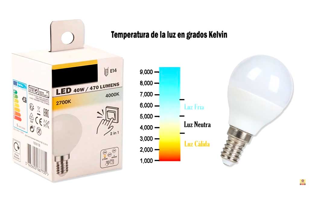 temperatura del color de iluminación