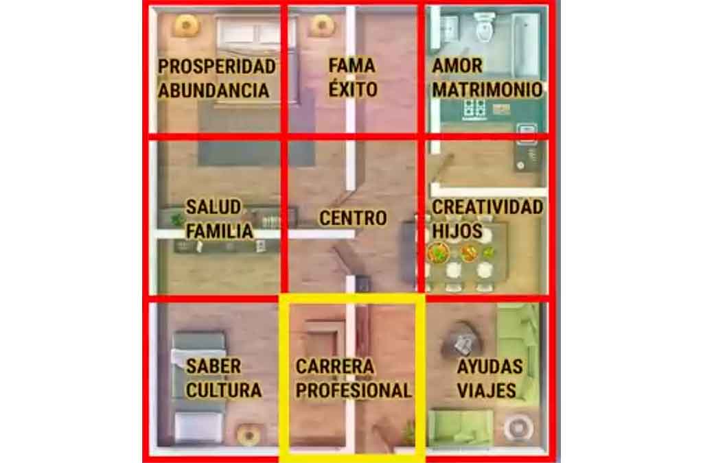 área bagua feng shui profesión y trabajo